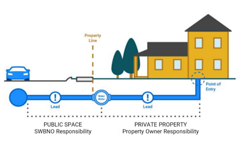 Lead piping responsibility infographic